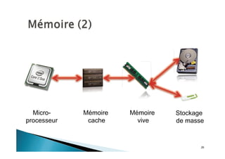 26
Micro-
processeur
Mémoire
cache
Mémoire
vive
Stockage
de masse
 