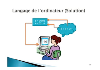 31
8 + 6 = ??
8 = 01000
6 = 00110
8 6 ?8
14
 