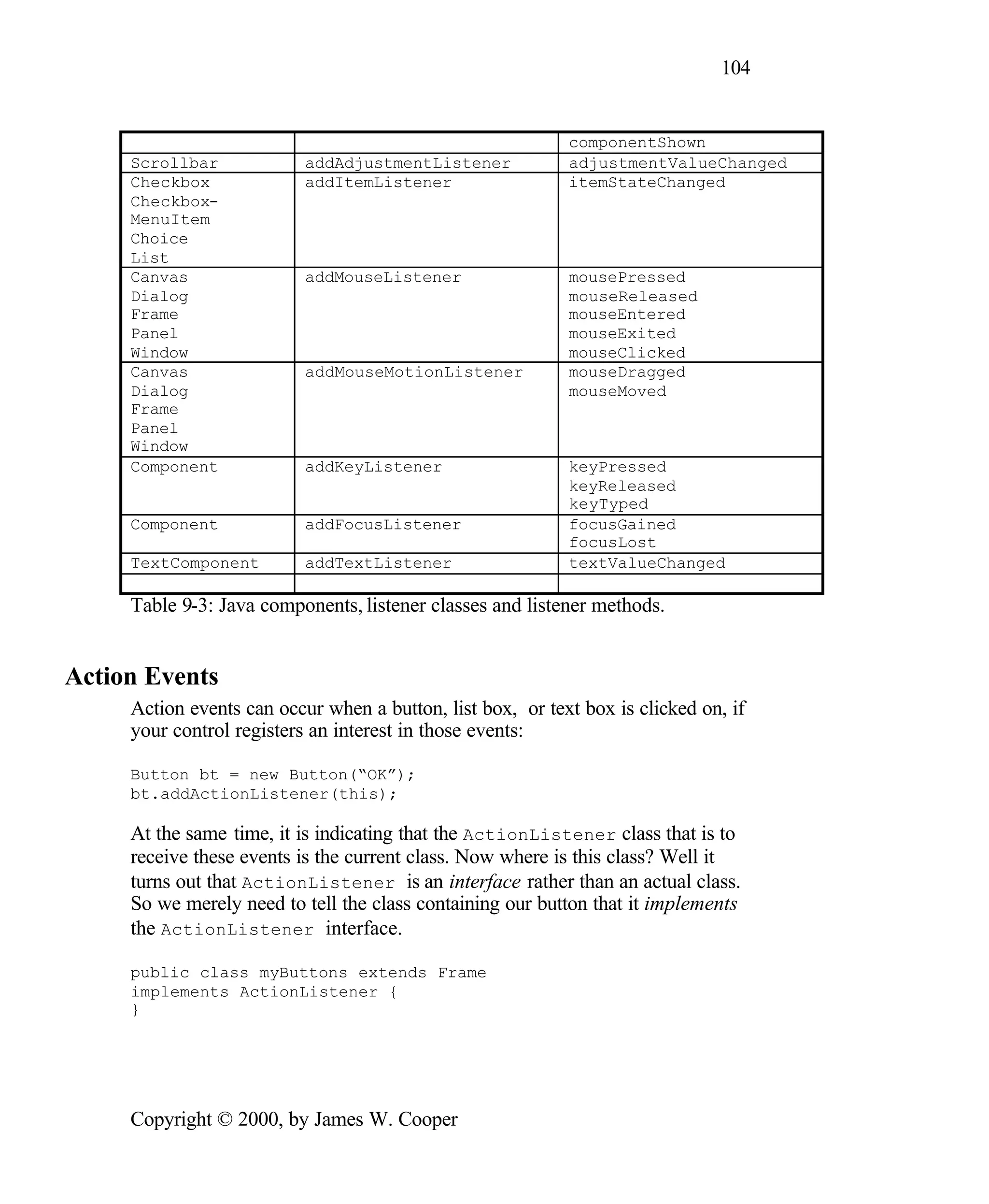 104 componentShown Scrollbar addAdjustmentListener adjustmentValueChanged Checkbox addItemListener itemStateChanged Checkbox- MenuItem Choice List Canvas addMouseListener mousePressed Dialog mouseReleased Frame mouseEntered Panel mouseExited Window mouseClicked Canvas addMouseMotionListener mouseDragged Dialog mouseMoved Frame Panel Window Component addKeyListener keyPressed keyReleased keyTyped Component addFocusListener focusGained focusLost TextComponent addTextListener textValueChanged Table 9-3: Java components, listener classes and listener methods. Action Events Action events can occur when a button, list box, or text box is clicked on, if your control registers an interest in those events: Button bt = new Button(“OK”); bt.addActionListener(this); At the same time, it is indicating that the ActionListener class that is to receive these events is the current class. Now where is this class? Well it turns out that ActionListener is an interface rather than an actual class. So we merely need to tell the class containing our button that it implements the ActionListener interface. public class myButtons extends Frame implements ActionListener { } Copyright © 2000, by James W. Cooper 
