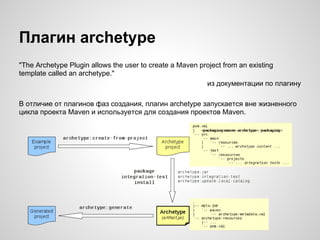 Плагин archetype
"The Archetype Plugin allows the user to create a Maven project from an existing
template called an archetype."
                                                          из документации по плагину

В отличие от плагинов фаз создания, плагин archetype запускается вне жизненного
цикла проекта Maven и используется для создания проектов Maven.
 