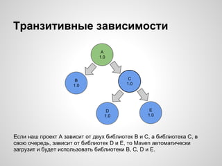 Транзитивные зависимости

                                A
                               1.0




                       B                  C
                      1.0                1.0




                                  D               E
                                 1.0             1.0




Если наш проект A зависит от двух библиотек B и С, а библиотека С, в
свою очередь, зависит от библиотек D и E, то Maven автоматически
загрузит и будет использовать библиотеки B, C, D и E.
 