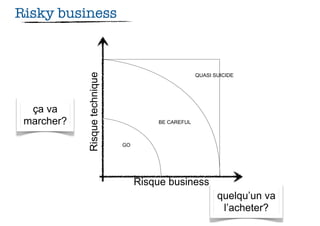 Risky business




            Risque technique
                                                     QUASI SUICIDE




  ça va
 marcher?                               BE CAREFUL



                               GO




                                    Risque business
                                                            quelqu’un va
                                                             l’acheter?
                                                                    10
 