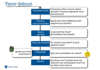 Tenir debout
                                      Comment créez-vous la valeur
                       Business model ajoutée? Comment générez-vous
                                      des revenus?


                           Position     Quelle est votre différence par
                        concurrentielle rapport aux autres?



                            Valeur       A quoi servez-vous?
                            ajoutée      Qu’achètent les clients?


                       Vision & Identité Où voulez-vous aller? A quoi
                                         aspirez-vous?


    Quelle est votre      Challenge
       motivation?                       Quel est le problème du client?


                            Equipe       Qui êtes-vous? quelles sont vos
                                         valeurs? qui connaissez-vous? de
                                         qui êtes-vous connus
 