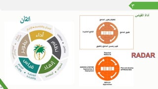 ٣
‫القياس‬ ‫أداة‬
‫اتقان‬
14
 