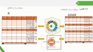 ٣
‫القياس‬ ‫أداة‬‫للممكنات‬ ‫رادار‬ ‫مسطرة‬
ADAR
19
‫للنتائج‬ ‫رادار‬ ‫مسطرة‬
R
 