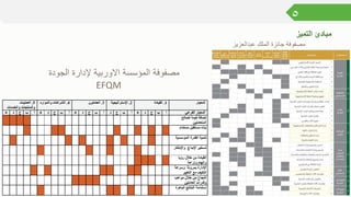 ٥
‫التميز‬ ‫مبادئ‬
‫عبدالعزيز‬ ‫الملك‬ ‫جائزة‬ ‫مصفوفة‬
‫الجود‬ ‫إلدارة‬ ‫االوربية‬ ‫المؤسسة‬ ‫مصفوفة‬‫ة‬
EFQM
 