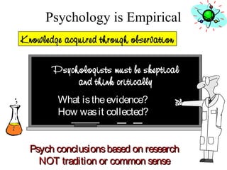 Psychologists must be skeptical
and think critically
What istheevidence?
How wasit collected?
Psychology is Empirical
Psych conclusionsbased on researchPsych conclusionsbased on research
NOT tradition or common senseNOT tradition or common sense
Knowledge acquired through observation
 