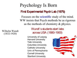 Psychology Is Born
Wilhelm Wundt
(1832-1920)
First Experimental Psych Lab (1879)First Experimental Psych Lab (1879)
Focuses on the scientific study of the mind.
WW insists that Psych methods be as rigorous
as the methods of chemistry & physics.
University of Leipzig
Harvard University
Yale University
Columbia University
Catholic University
Univ of Pennsylvania
Cornell University
Stanford University
Wundt’sstudentsstart labs
acrossUSA (1880-1900)
 
