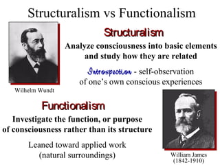 Structuralism vs Functionalism
William James
(1842-1910)
Analyze consciousness into basic elements
and study how they are related
Introspection - self-observation
of one’s own conscious experiences
Investigate the function, or purpose
of consciousness rather than its structure
Leaned toward applied work
(natural surroundings)
StructuralismStructuralism
FunctionalismFunctionalism
Wilhelm Wundt
 