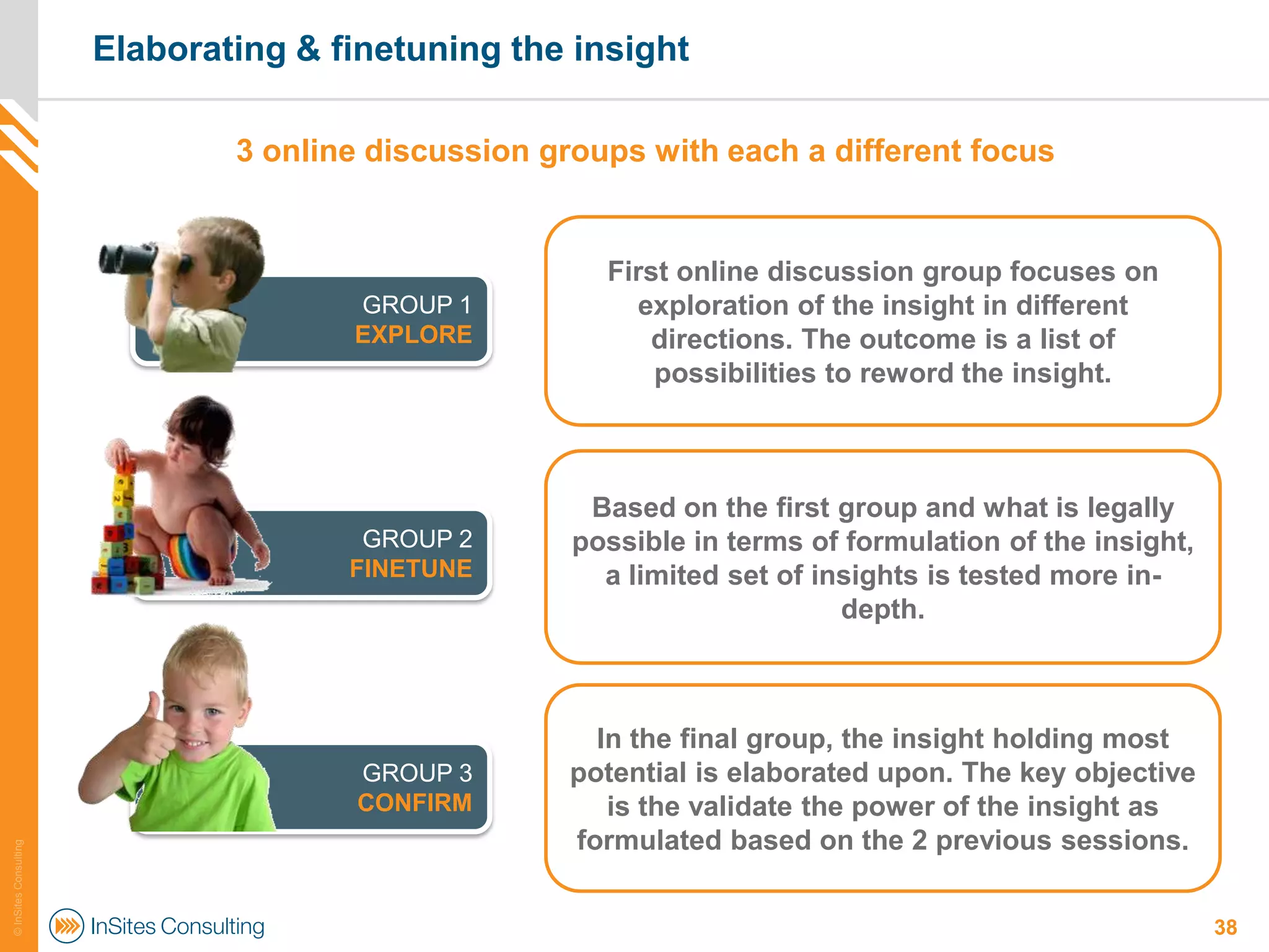 Elaborating & finetuning the insight

                               3 online discussion groups with each a different focus


                                                       First online discussion group focuses on
                                      GROUP 1            exploration of the insight in different
                                      EXPLORE             directions. The outcome is a list of
                                                           possibilities to reword the insight.



                                                      Based on the first group and what is legally
                                       GROUP 2       possible in terms of formulation of the insight,
                                      FINETUNE         a limited set of insights is tested more in-
                                                                          depth.



                                                       In the final group, the insight holding most
                                      GROUP 3        potential is elaborated upon. The key objective
                                      CONFIRM           is the validate the power of the insight as
                                                     formulated based on the 2 previous sessions.
© InSites Consulting




                                                                                                        38
 