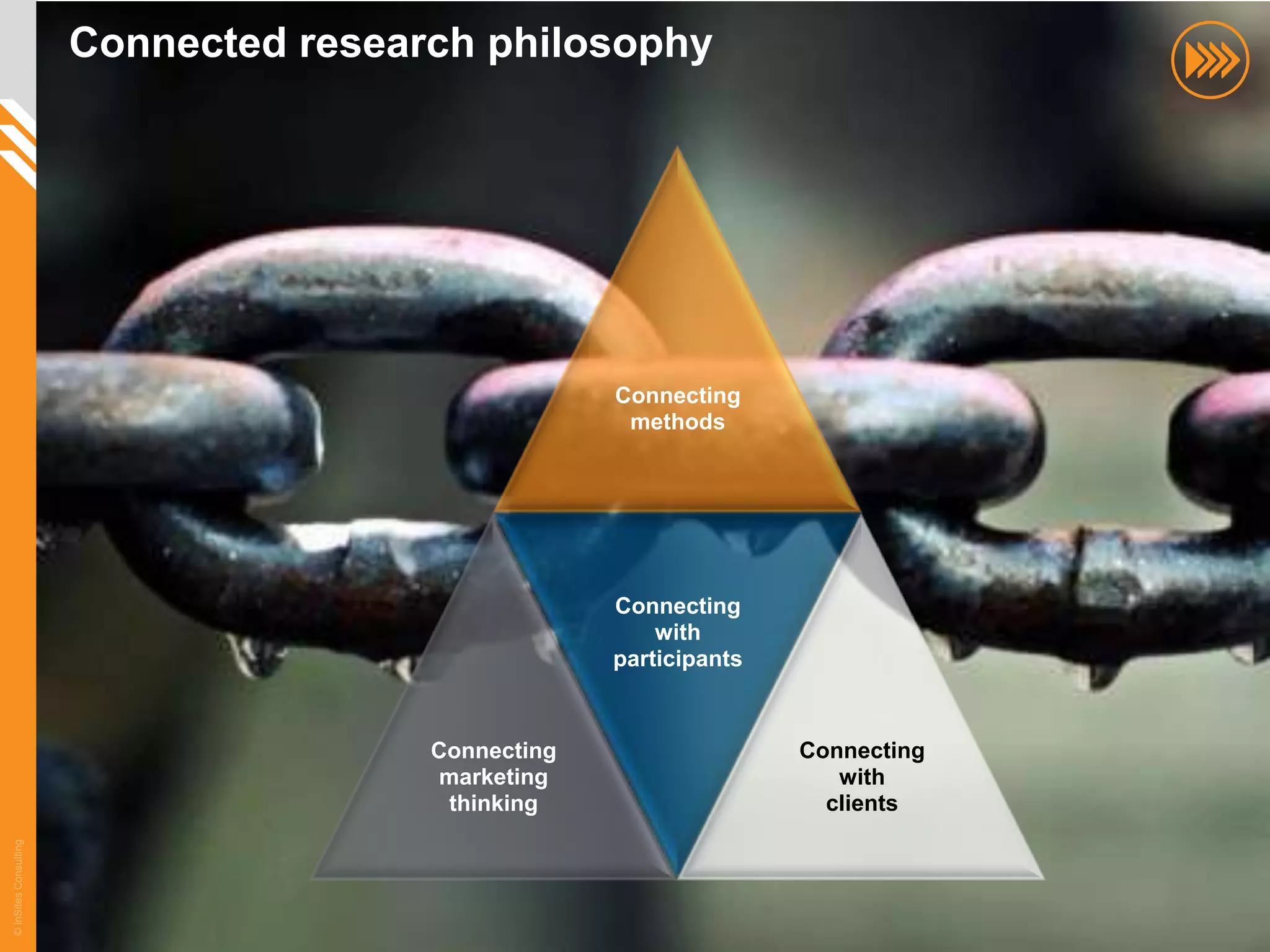 Connected research philosophy




                                                    Connecting
                                                     methods




                                                    Connecting
                                                        with
                                                    participants



                                       Connecting                  Connecting
                                        marketing                     with
                                        thinking                     clients
© InSites Consulting




                                                                                40
 