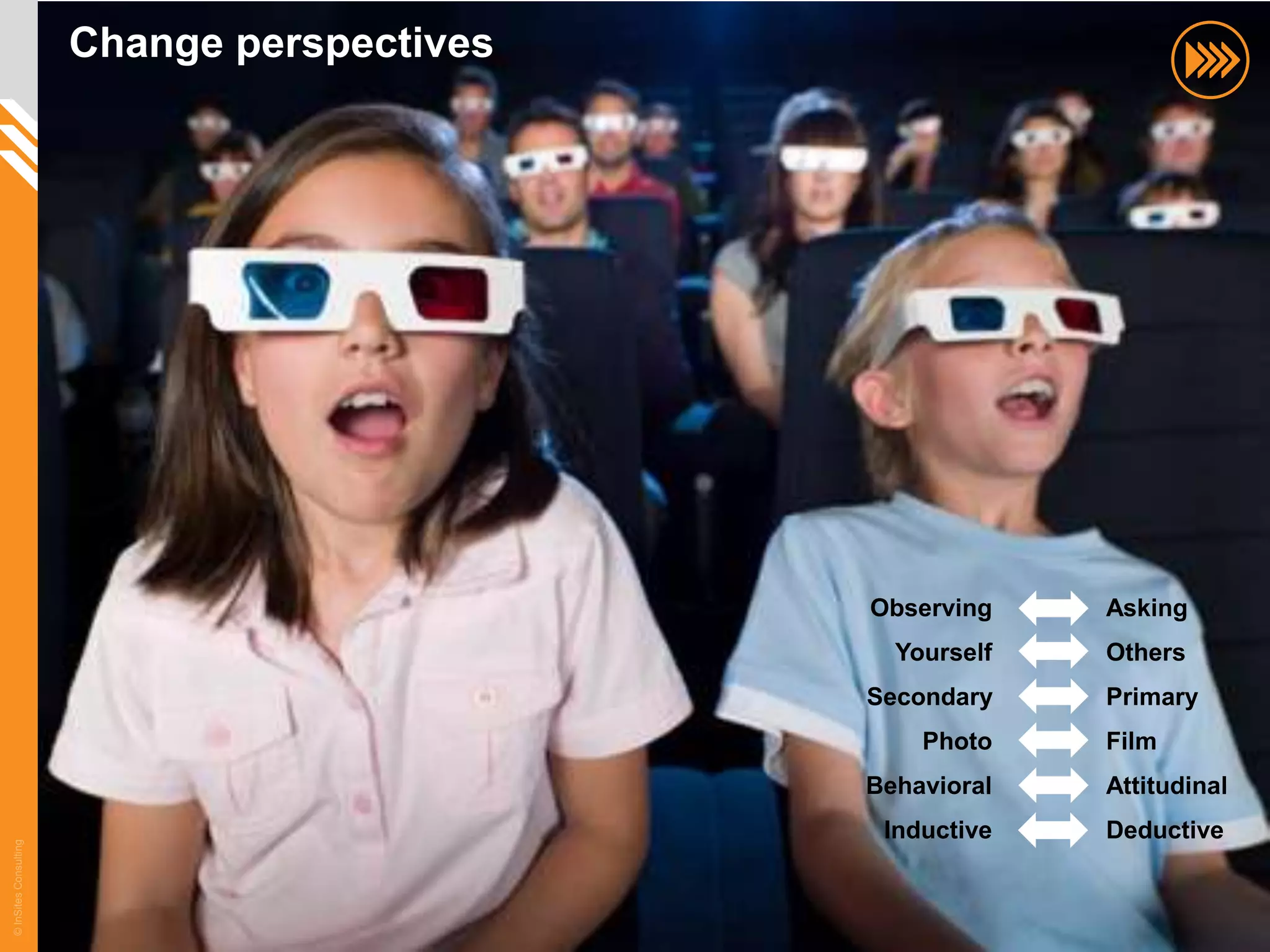 Change perspectives




                                             Observing    Asking
                                               Yourself   Others
                                             Secondary    Primary
                                                 Photo    Film
                                             Behavioral   Attitudinal
                                              Inductive   Deductive
© InSites Consulting




                                                                    46
 