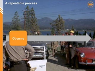 A repeatable process




                           Observe
© InSites Consulting




                                              23
 