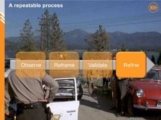 A repeatable process




                           Observe     Reframe   Validate   Refine
© InSites Consulting




                                                                     36
 