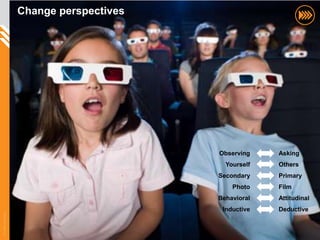Change perspectives




                                             Observing    Asking
                                               Yourself   Others
                                             Secondary    Primary
                                                 Photo    Film
                                             Behavioral   Attitudinal
                                              Inductive   Deductive
© InSites Consulting




                                                                    46
 