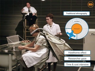 Traditional ethnography



                               context



                               Participant




                           R




                         Hawthorne effect

                         Researcher gaze
© InSites Consulting




                       Time & cost intensive
                                                 47
 