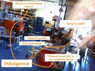 Observe environment
                                 clean?




                                                                Observe staff?




                                   Observe goods

                                Calculate price



                                                   Observe products in
                                                   the neighbourhood
                       Indulgence
© InSites Consulting




                                                                                 55
 
