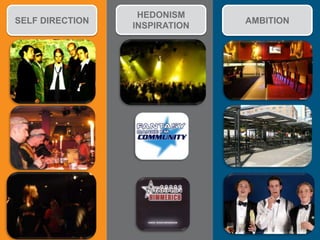 HEDONISM
                       SELF DIRECTION                 AMBITION
                                        INSPIRATION
© InSites Consulting




                                                                 71
 