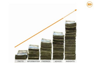 FACTS   INFORMATION FINDINGS   ADVICE   INSIGHTS
 