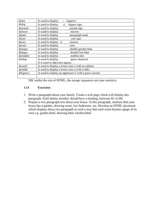&not Is used to display - negative 
&deg Is used to display o degree sign 
&pound Is used to display pound sign 
&micro Is used to display micron 
&para Is used to display paragraph mark 
&yen Is used to display yen sign 
&sect Is used to display § section 
&cent Is used to display cent 
&raquo Is used to display double greater than 
&laquo Is used to display double less than 
&middot Is used to display midline dot 
&nbsp Is used to display space character 
It is used to add extra spaces. 
&ouml Is used to display a lower case o with an umlaut: 
&ntilde Is used to display a lower case n with a tilde: 
&Egrave Is used to display an uppercase E with a grave accent: 
NB/ unlike the rest of HTML, the escape sequences are case sensitive. 
1.11 Exercises 
1. Write a paragraph about your family. Create a web page which will display this 
paragraph. Each family member should have a heading, between H1 to H6. 
2. Prepare a two-paragraph text about your house. In this paragraph, mention that your 
house has a garden, drawing room, two bedrooms, etc. Develop an HTML document 
which displays these two paragraph in such a way that each room beomes apage of its 
own e.g. garden.html, drawing.html, kitchen.html 
