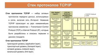 Стек протоколов TCP/IP
Стек протоколов TCP/IP — набор сетевых
протоколов передачи данных, используемых
в сетях, включая сеть Интернет. Название
TCP/IP происходит из двух наиважнейших
протоколов семейства — Transmission Control
Protocol (TCP) и Internet Protocol (IP), которые
были разработаны и описаны первыми в
данном стандарте.
Стек протоколов TCP/IP
прикладной уровень (application layer),
транспортный уровень (transport layer),
сетевой уровень (network layer),
канальный уровень (link layer).
 