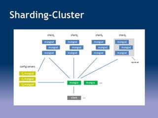 Sharding-Cluster
 