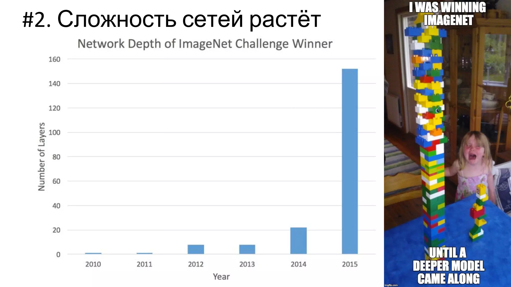 #2. Сложность сетей растёт
 