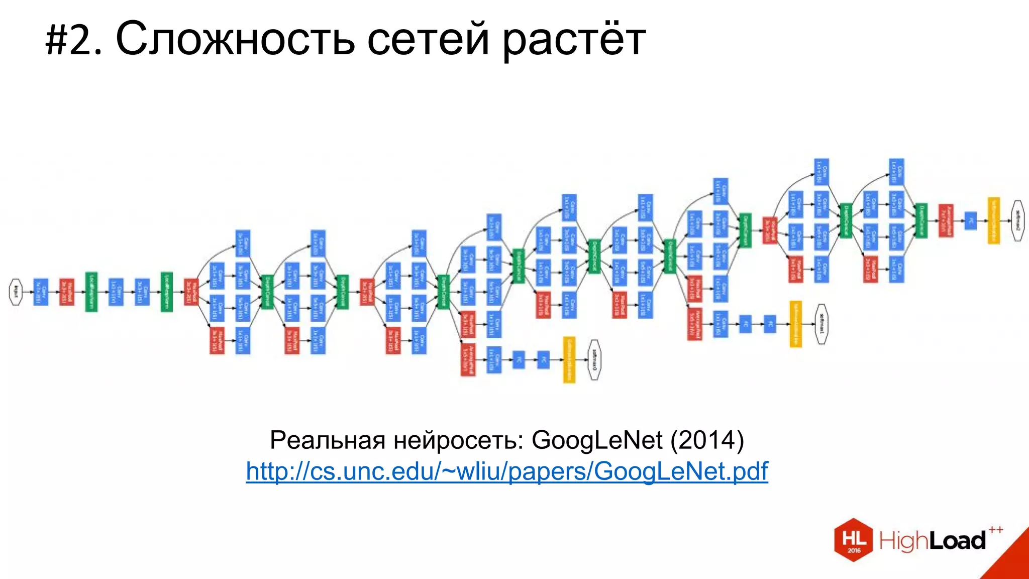 #2. Сложность сетей растёт
Реальная нейросеть: GoogLeNet (2014)
http://cs.unc.edu/~wliu/papers/GoogLeNet.pdf
 