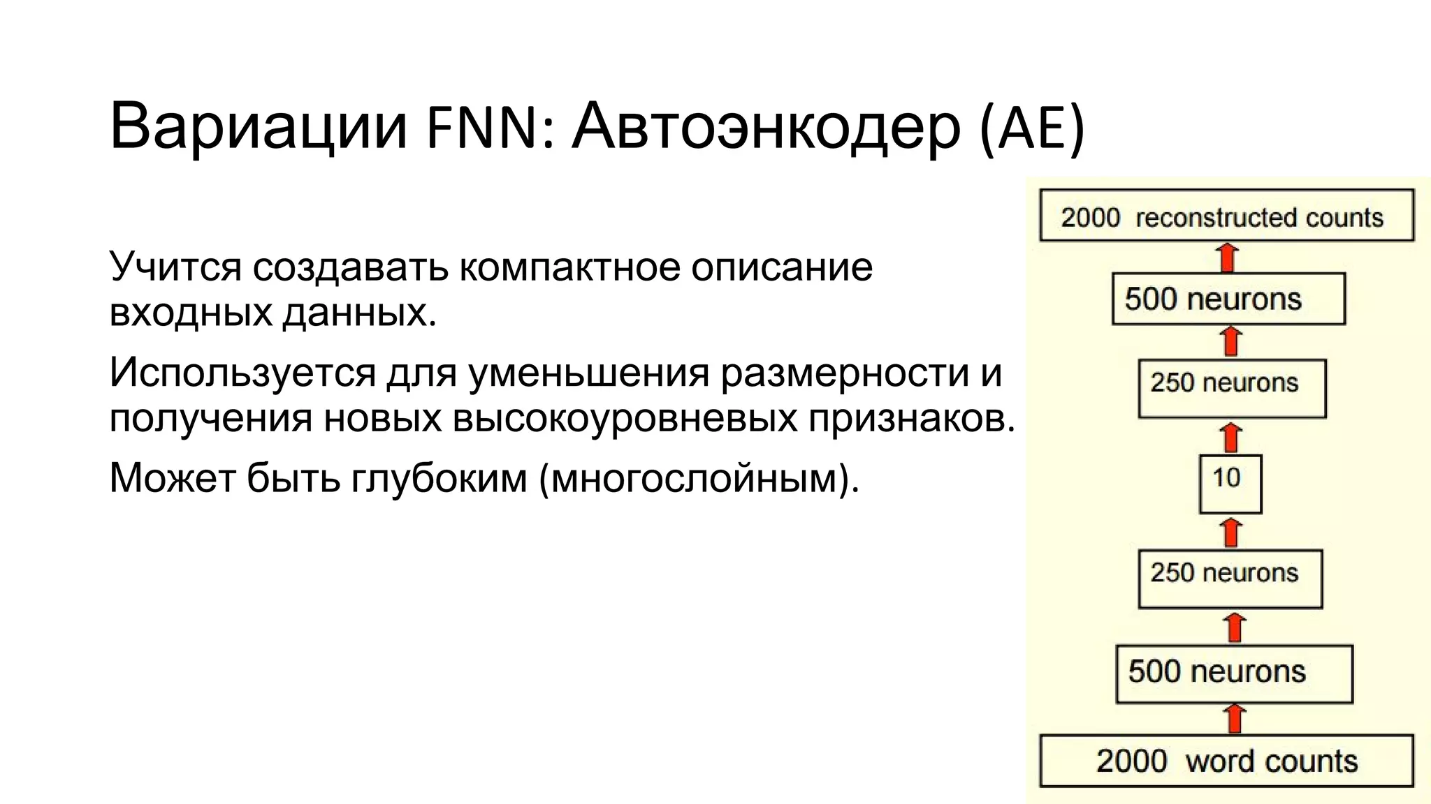 Вариации FNN: Автоэнкодер (AE)
Учится создавать компактное описание
входных данных.
Используется для уменьшения размерности и
получения новых высокоуровневых признаков.
Может быть глубоким (многослойным).
 