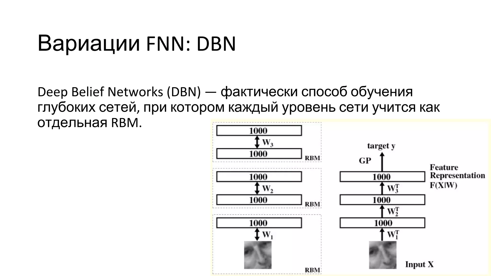 Вариации FNN: DBN
Deep Belief Networks (DBN) — фактически способ обучения
глубоких сетей, при котором каждый уровень сети учится как
отдельная RBM.
 