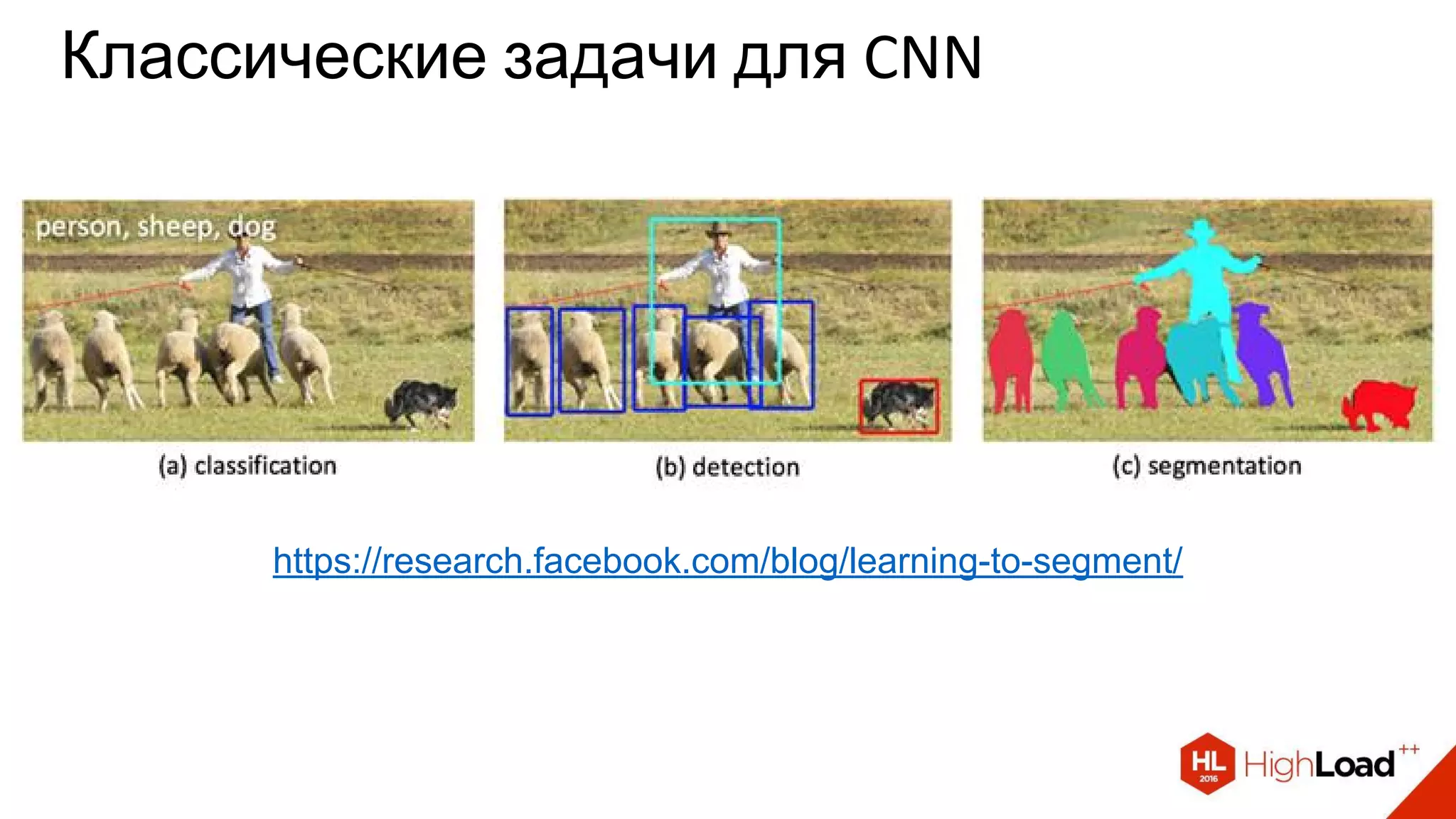Классические задачи для CNN
https://research.facebook.com/blog/learning-to-segment/
 