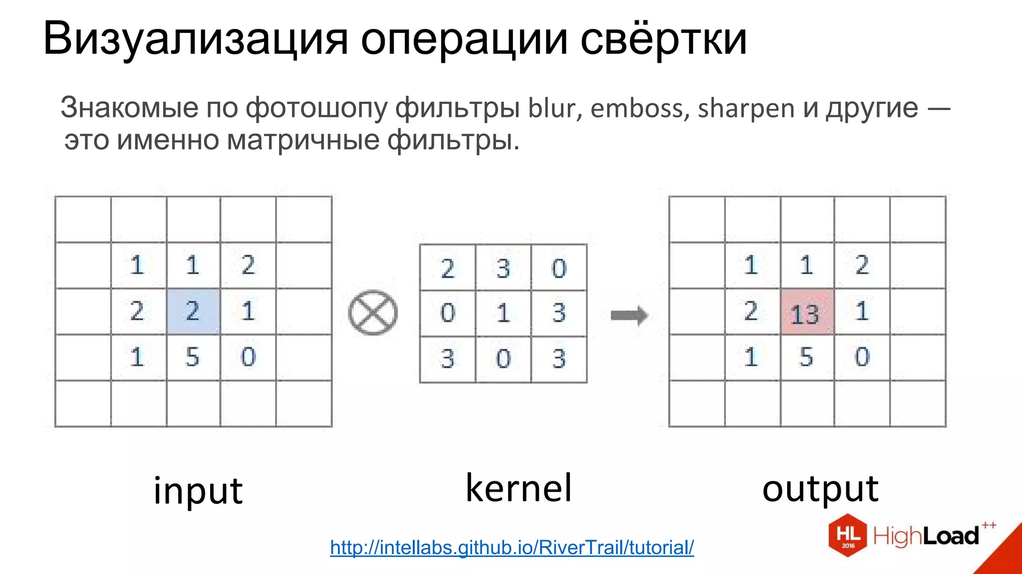 Визуализация операции свёртки
input kernel output
http://intellabs.github.io/RiverTrail/tutorial/
Знакомые по фотошопу фильтры blur, emboss, sharpen и другие —
это именно матричные фильтры.
 
