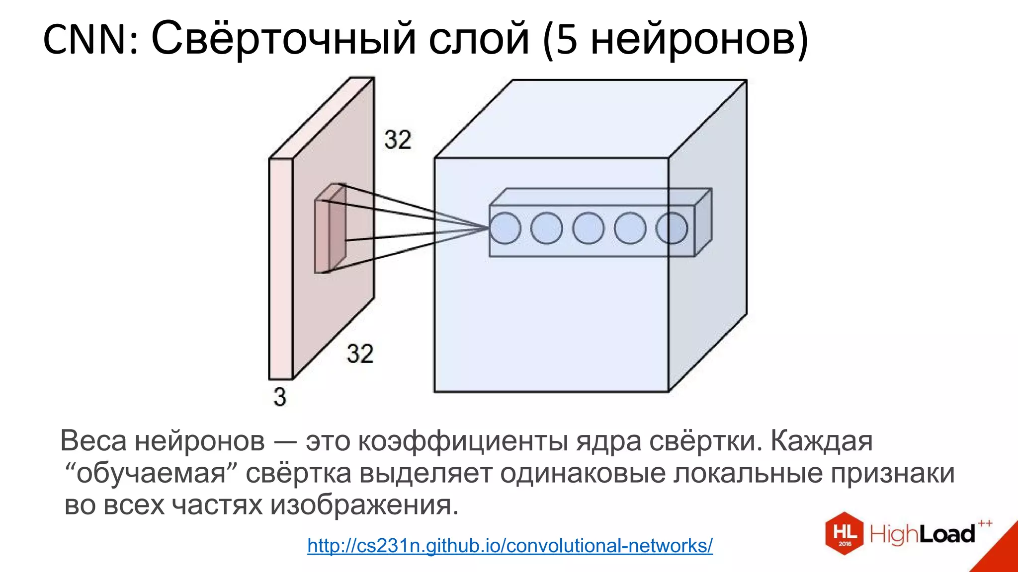 CNN: Свёрточный слой (5 нейронов)
http://cs231n.github.io/convolutional-networks/
Веса нейронов — это коэффициенты ядра свёртки. Каждая
“обучаемая” свёртка выделяет одинаковые локальные признаки
во всех частях изображения.
 