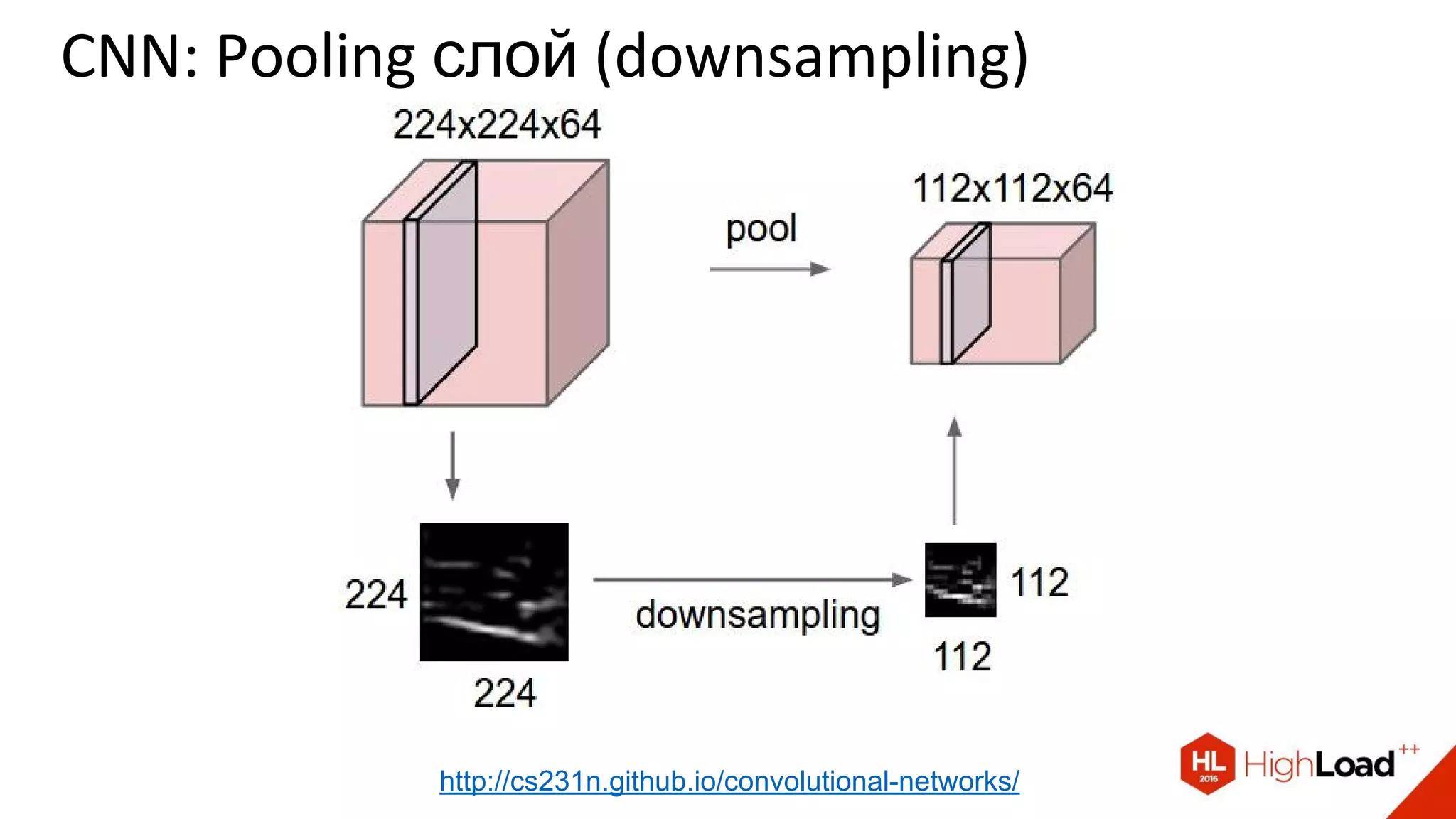 CNN: Pooling слой (downsampling)
http://cs231n.github.io/convolutional-networks/
 