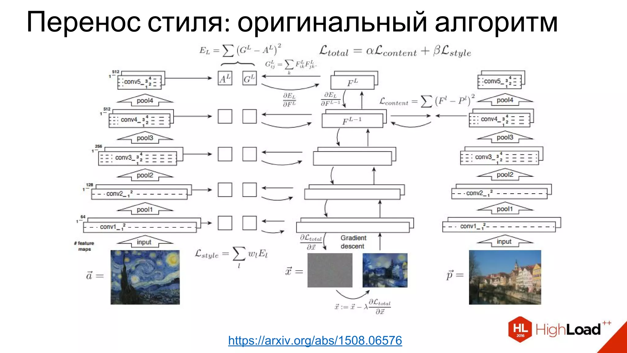 Перенос стиля: оригинальный алгоритм
https://arxiv.org/abs/1508.06576
 