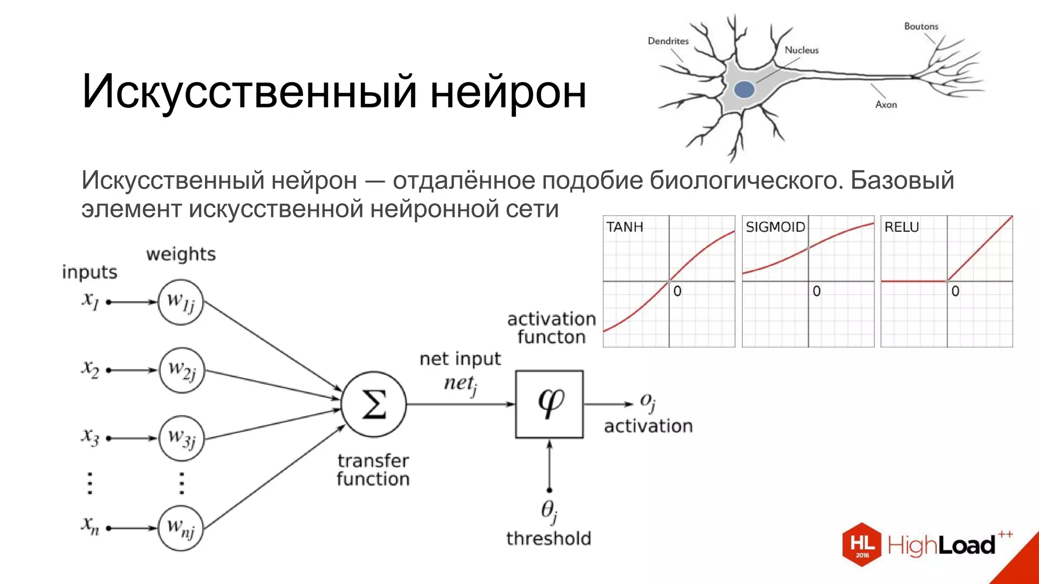 Искусственный нейрон
Искусственный нейрон — отдалённое подобие биологического. Базовый
элемент искусственной нейронной сети
 