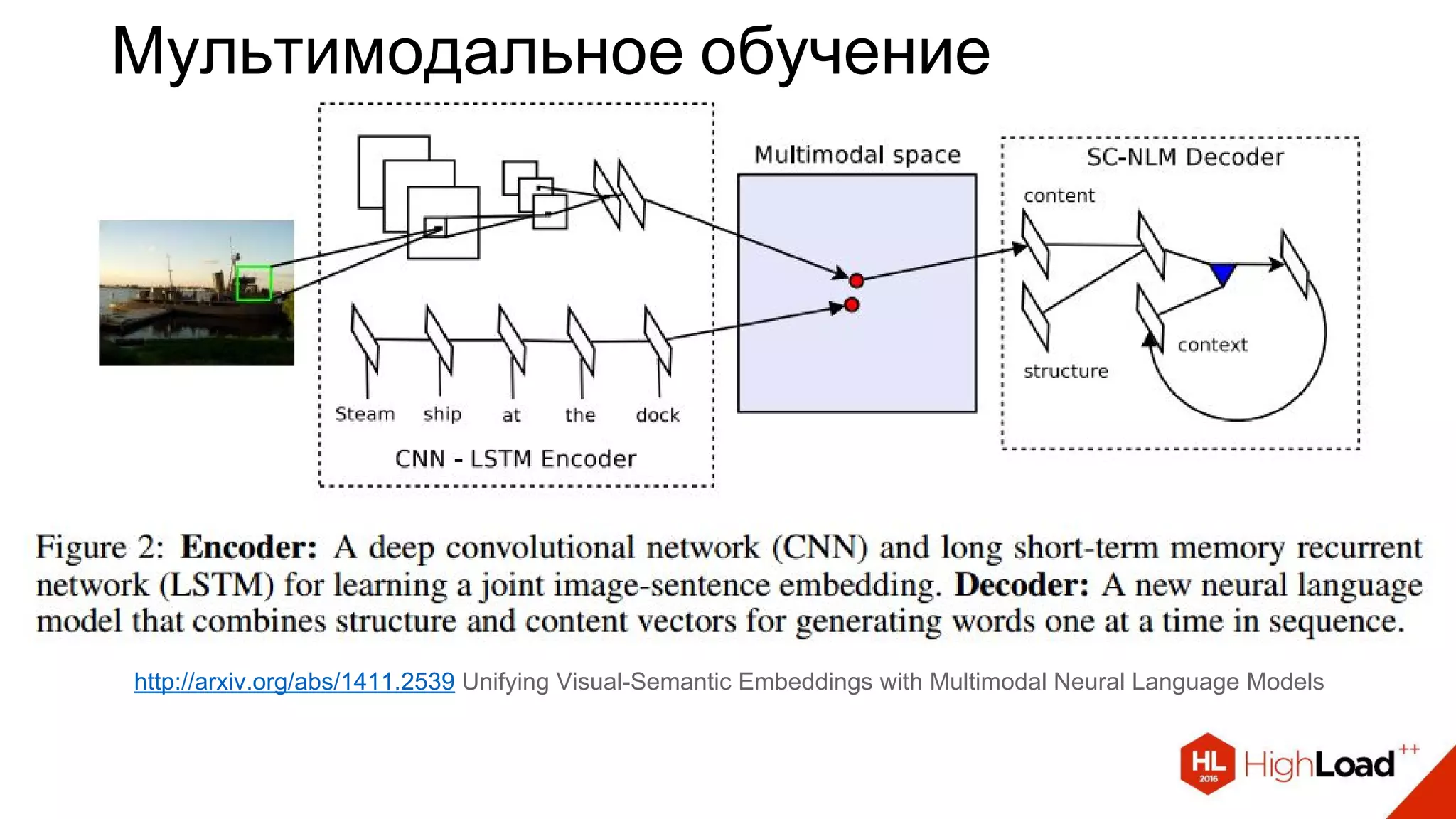 Мультимодальное обучение
http://arxiv.org/abs/1411.2539 Unifying Visual-Semantic Embeddings with Multimodal Neural Language Models
 