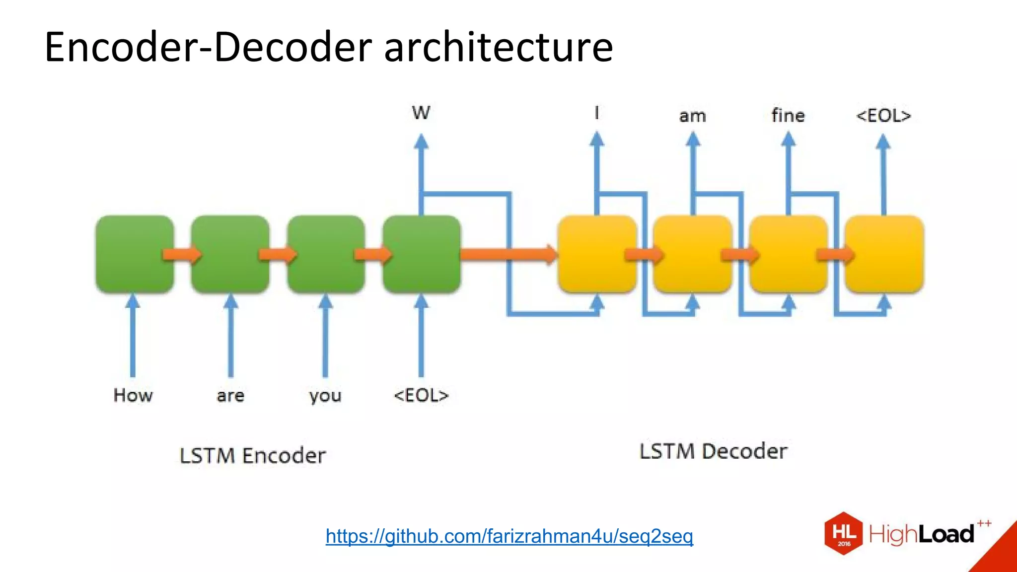 Encoder-Decoder architecture
https://github.com/farizrahman4u/seq2seq
 