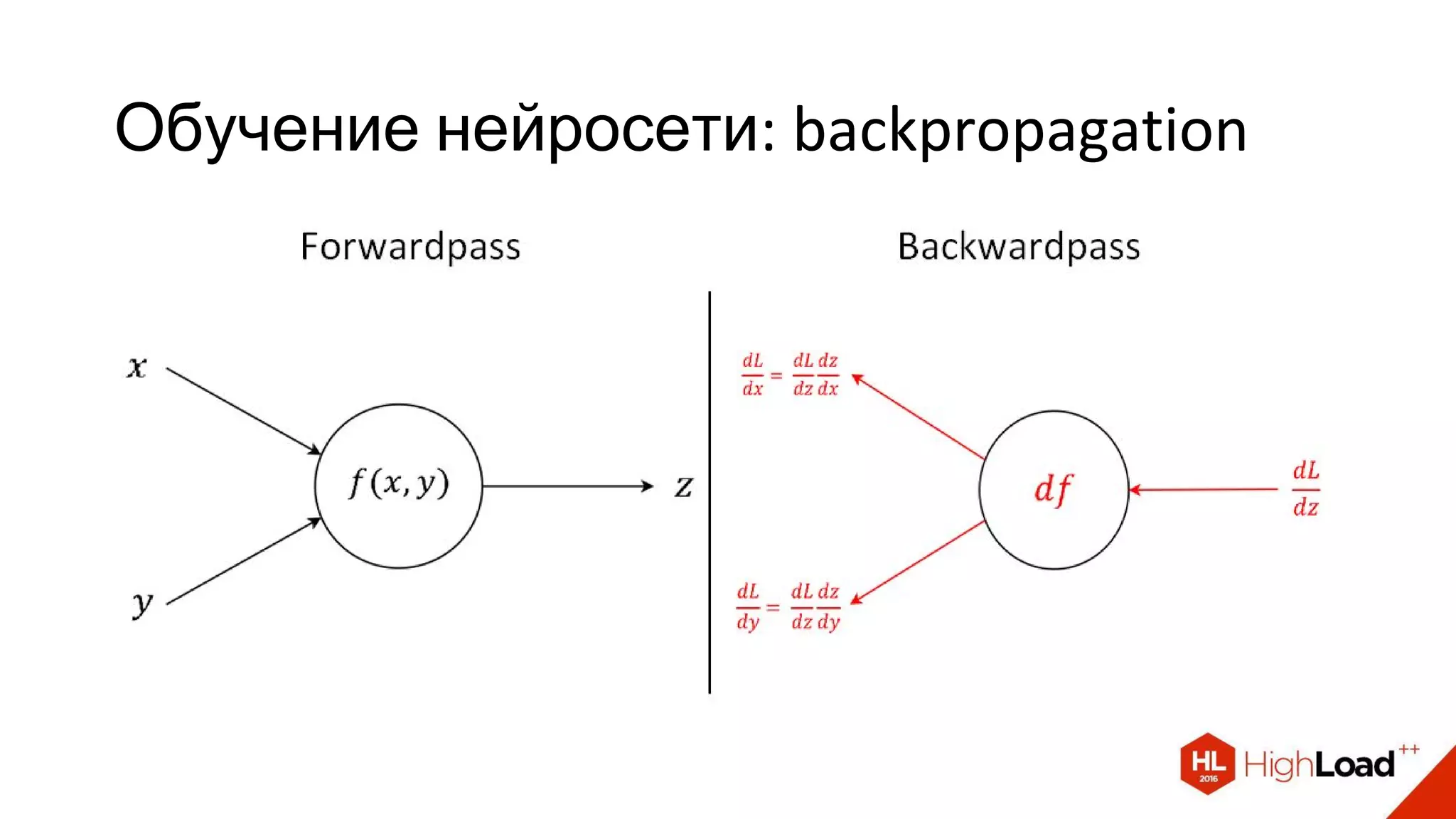 Обучение нейросети: backpropagation
 