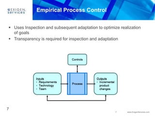 Transparency Insoection Adaptation Introduction into SCRUM | PPTX