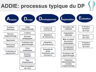 ADDIE: processus typique du DP
 