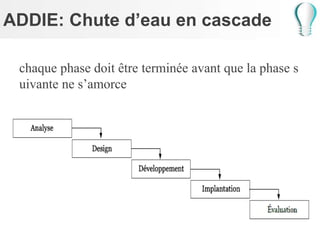 ADDIE: Chute d’eau en cascade
chaque phase doit être terminée avant que la phase s
uivante ne s’amorce
 