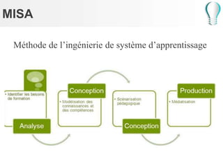 MISA
Méthode de l’ingénierie de système d’apprentissage
 
