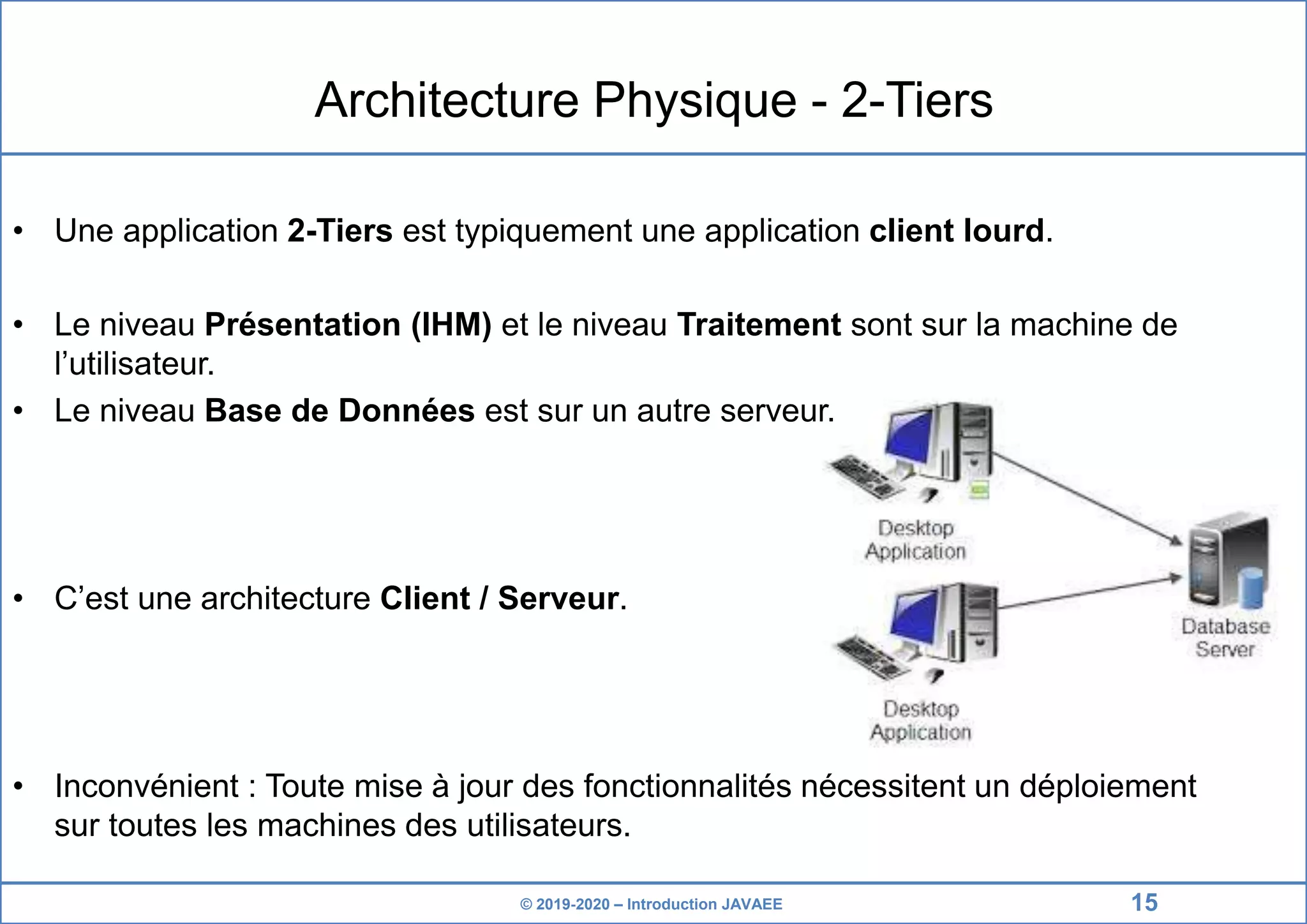 © 2019-2020 – Introduction JAVAEE Architecture Physique - 2-Tiers • Une application 2-Tiers est typiquement une application client lourd. • Le niveau Présentation (IHM) et le niveau Traitement sont sur la machine de l’utilisateur. • Le niveau Base de Données est sur un autre serveur. • C’est une architecture Client / Serveur. • Inconvénient : Toute mise à jour des fonctionnalités nécessitent un déploiement sur toutes les machines des utilisateurs. 15 
