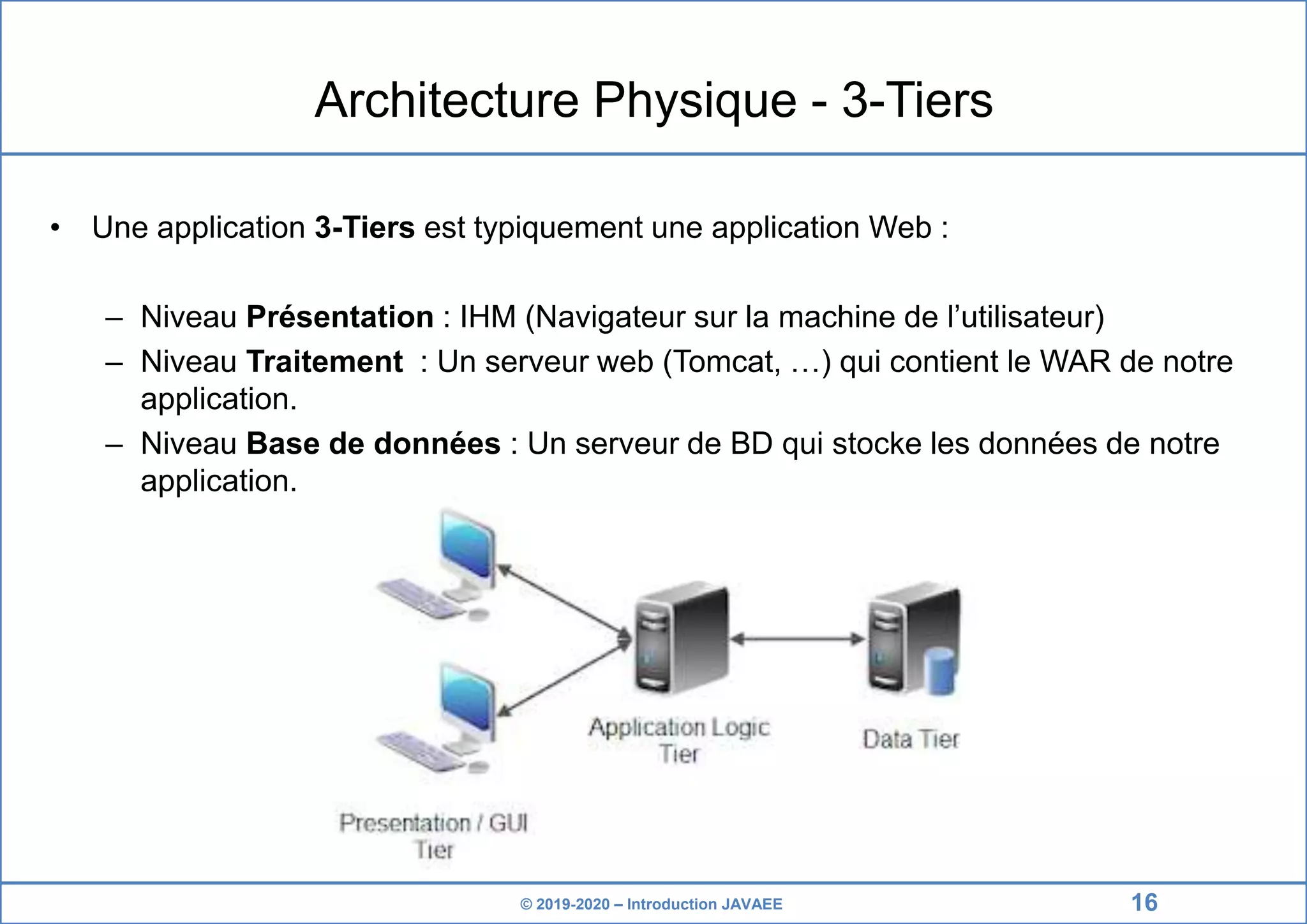© 2019-2020 – Introduction JAVAEE Architecture Physique - 3-Tiers • Une application 3-Tiers est typiquement une application Web : – Niveau Présentation : IHM (Navigateur sur la machine de l’utilisateur) – Niveau Traitement : Un serveur web (Tomcat, …) qui contient le WAR de notre application. – Niveau Base de données : Un serveur de BD qui stocke les données de notre application. 16 