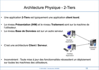 © 2019-2020 – Introduction JAVAEE
Architecture Physique - 2-Tiers
• Une application 2-Tiers est typiquement une application client lourd.
• Le niveau Présentation (IHM) et le niveau Traitement sont sur la machine de
l’utilisateur.
• Le niveau Base de Données est sur un autre serveur.
• C’est une architecture Client / Serveur.
• Inconvénient : Toute mise à jour des fonctionnalités nécessitent un déploiement
sur toutes les machines des utilisateurs.
15
 