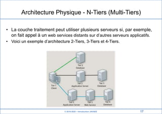 © 2019-2020 – Introduction JAVAEE
Architecture Physique - N-Tiers (Multi-Tiers)
• La couche traitement peut utiliser plusieurs serveurs si, par exemple,
on fait appel à un web services distants sur d’autres serveurs applicatifs.
• Voici un exemple d’architecture 2-Tiers, 3-Tiers et 4-Tiers.
17
 
