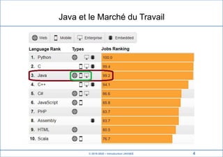 © 2019-2020 – Introduction JAVAEE
Java et le Marché du Travail
4
 