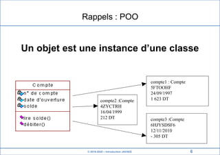 © 2019-2020 – Introduction JAVAEE
compte2 :Compte
4ZYCTRH
16/04/1999
212 DT
compte1 : Compte
5FTOOHF
24/09/1997
1 623 DT
compte3 :Compte
6HJYSDSF6
12/11/2010
- 305 DT
Rappels : POO
Un objet est une instance d’une classe
6
 