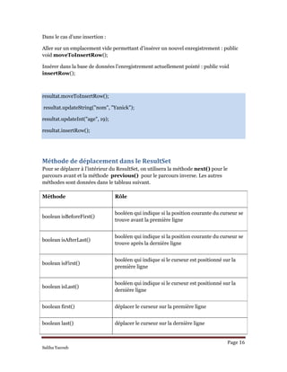 Page 16 
Saliha Yacoub
Dans le cas d’une insertion :
Aller sur un emplacement vide permettant d’insérer un nouvel enregistrement : public
void moveToInsertRow();
Insérer dans la base de données l’enregistrement actuellement pointé : public void
insertRow();
resultat.moveToInsertRow();
resultat.updateString("nom", "Yanick");
resultat.updateInt("age", 19);
resultat.insertRow();
Méthode de déplacement dans le ResultSet 
Pour se déplacer à l’intérieur du ResultSet, on utilisera la méthode next() pour le
parcours avant et la méthode previous() pour le parcours inverse. Les autres
méthodes sont données dans le tableau suivant.
Méthode Rôle
boolean isBeforeFirst()
booléen qui indique si la position courante du curseur se
trouve avant la première ligne
boolean isAfterLast()
booléen qui indique si la position courante du curseur se
trouve après la dernière ligne
boolean isFirst()
booléen qui indique si le curseur est positionné sur la
première ligne
boolean isLast()
booléen qui indique si le curseur est positionné sur la
dernière ligne
boolean first() déplacer le curseur sur la première ligne
boolean last() déplacer le curseur sur la dernière ligne
 